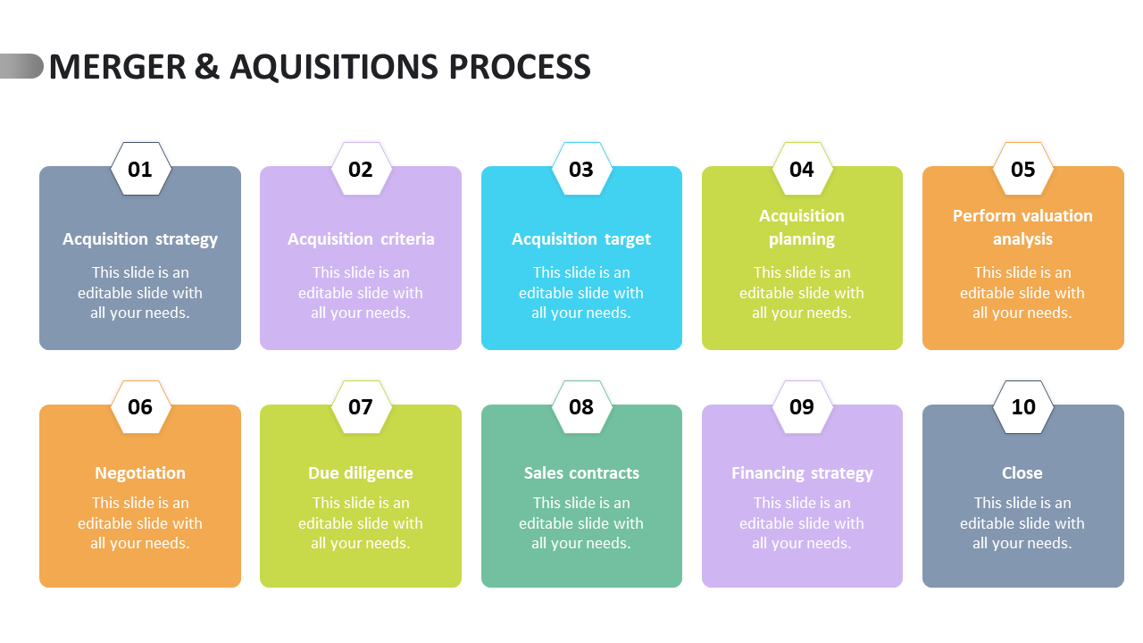 Merger & Aquisitions Process PowerPoint Presentation
